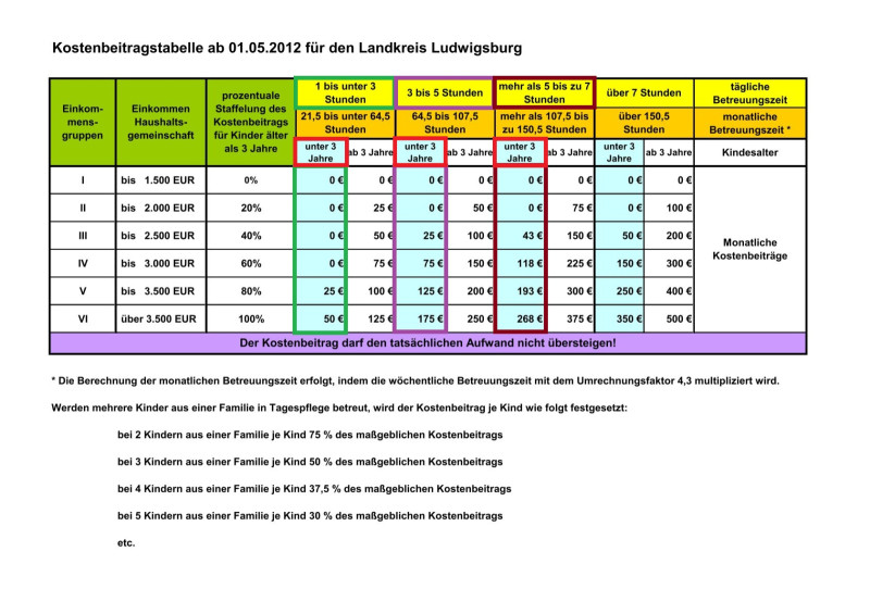Kostenbeitragstabelle - Ihre Kosten Tagesmutter Landkreis Ludwigsburg